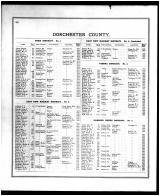 Dorchester County Patrons Directory 1, Talbot and Dorchester Counties 1877